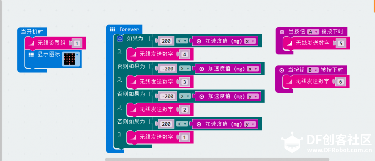 Micro:bit 28 体感遥控小车图3
