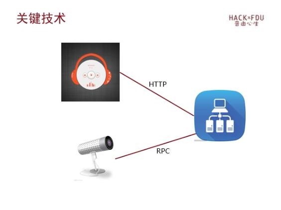HACK x FDU 2017复旦大学创客马拉松图6