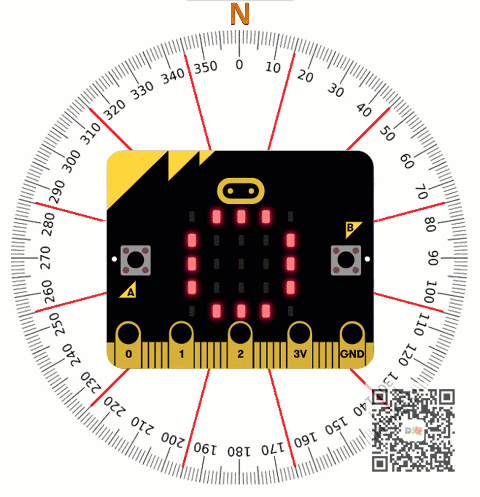 [微课]小米趣玩BBC micro:bit 10 贝爷的新罗盘图1