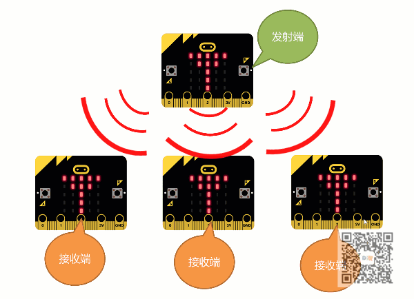 [微课]小米趣玩BBC micro:bit 11 秋裤召唤神器图1