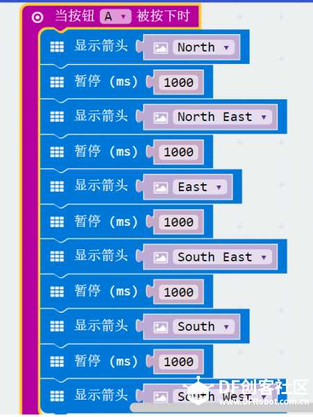 箭头旋转图1