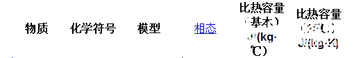 初探自動水質監測器图8