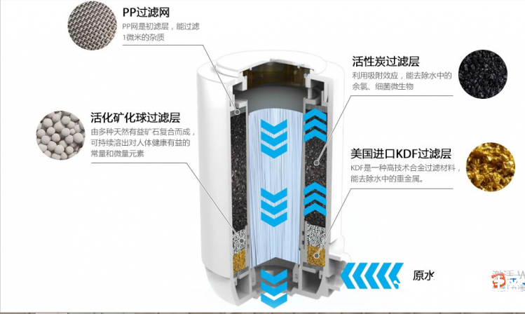 初探自動水質監測器图10