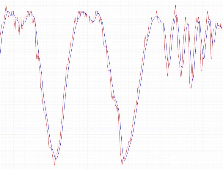 基于micropython的滑动平均滤波器图1