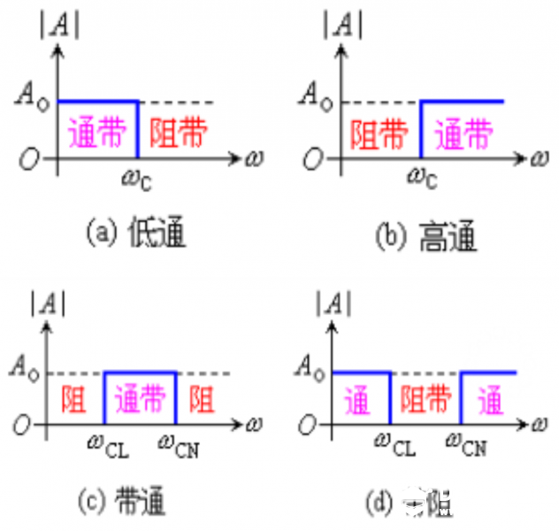 基于micropython的FIR滤波器（一）
