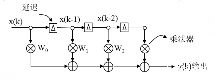 基于micropython的FIR滤波器（一）图2
