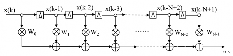 基于micropython的FIR滤波器（一）图3