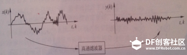 基于micropython的FIR滤波器（一）图5