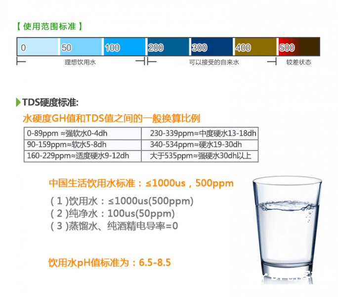 无线水质TDS检测仪器Arduino and  Microbit方法