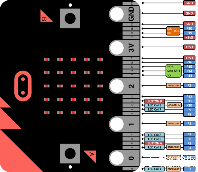 Micro:bit 42 造个萝卜琴图4