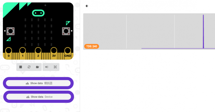 Micro:bit 44 小bit，吃雪啦--”水质TDS值检测“图12
