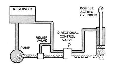 液压系统基础图3