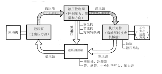 液压系统基础图2