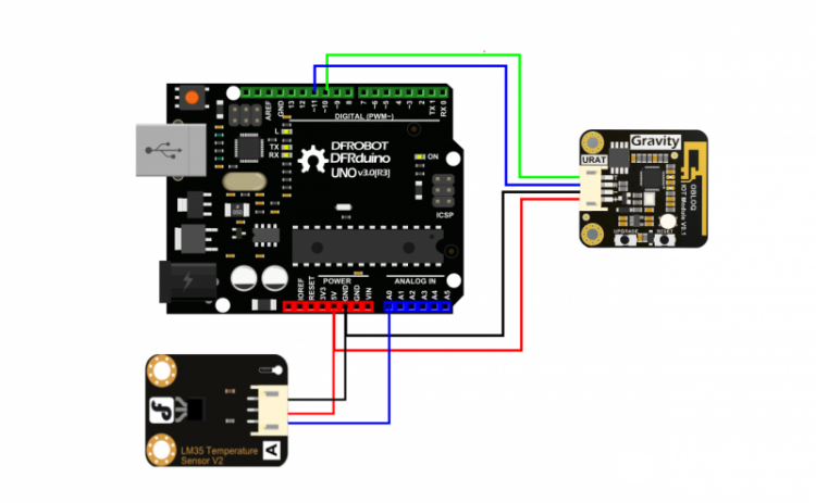 Gravity: UART OBLOQ - IoT物联网模块使用体验图5
