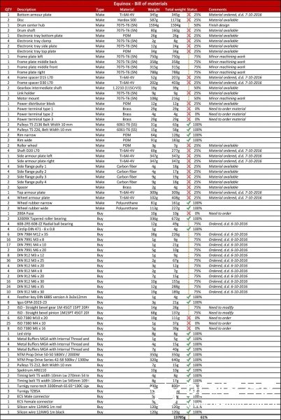 【王大师出品】一台完美的格斗机器人图8