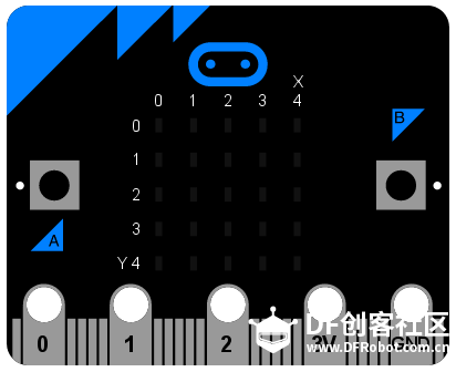 玩转micro:bit-用BXY玩LED灯图1