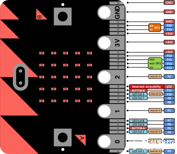 玩转micro:bit-用BXY玩LED灯图2