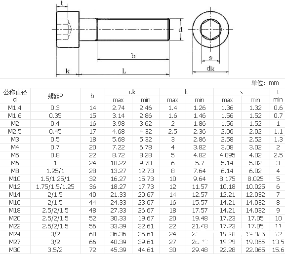 【王大师出品】浅谈-格斗机器人的结构设计 | 持续更新图3