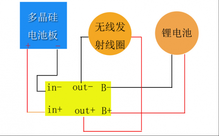 基于物联网平台的无线充电智能公路图6
