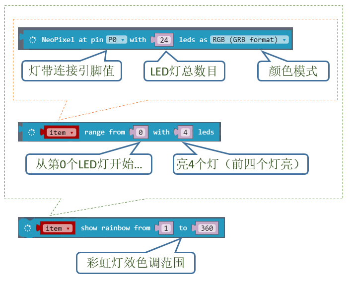 炫彩灯带--小桥流水图3