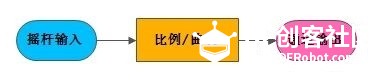 Devo10的使用及混控教程图15