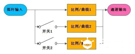 Devo10的使用及混控教程图21