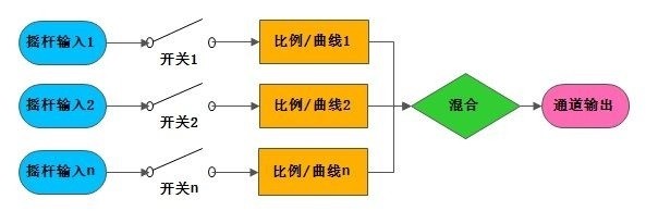 Devo10的使用及混控教程图25