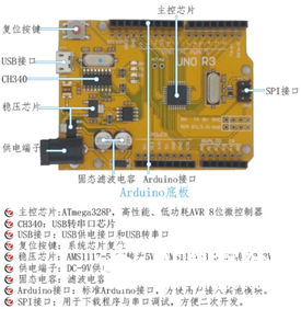 基于OBLOQ-IoT物联网模块的环境监测系统图1
