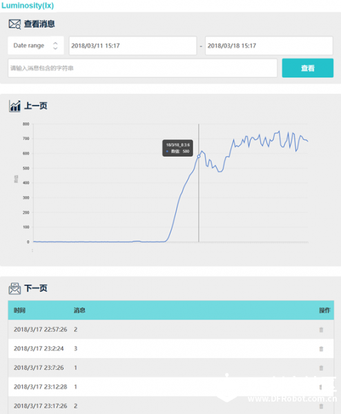 基于OBLOQ-IoT物联网模块的环境监测系统图25