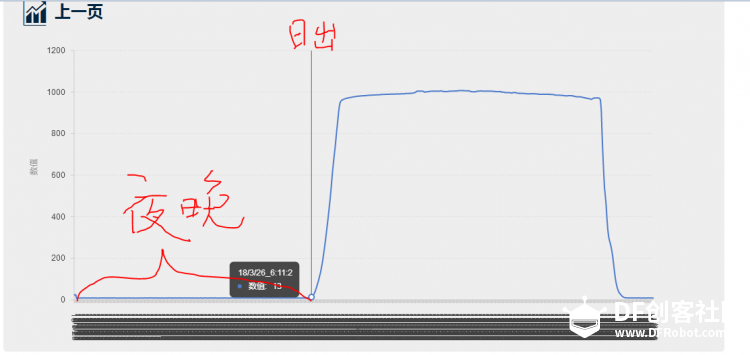 光阴的故事--Obloq软件包测试图2