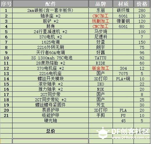 【MechBattle建造日志】红海家的  绿转鼓图11
