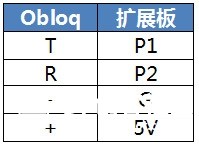 micro:bit+OBLOQ轻松玩起物联网（一）远程控制风扇图2