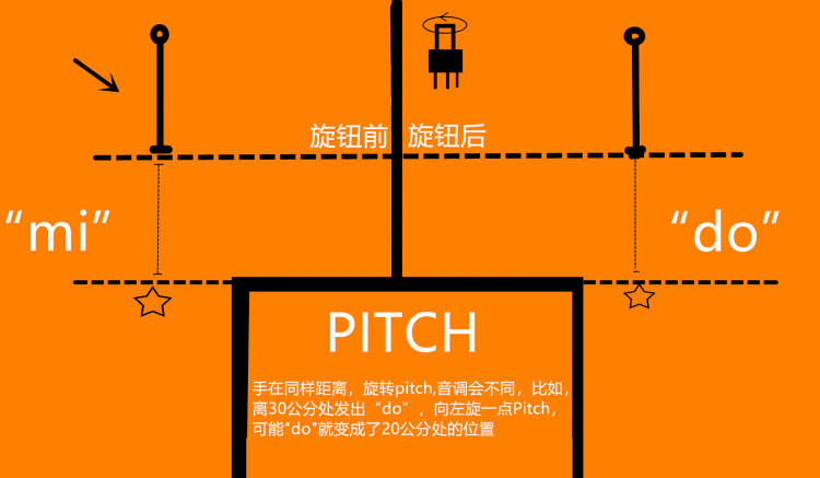 世界上第一台电子乐器--Theremin制作指南图4