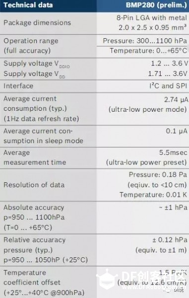把课程玩上天!基于micro:bit与BMP280的气压与海拔关系分析...图7