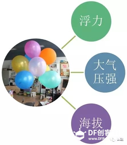 把课程玩上天!基于micro:bit与BMP280的气压与海拔关系分析...图22