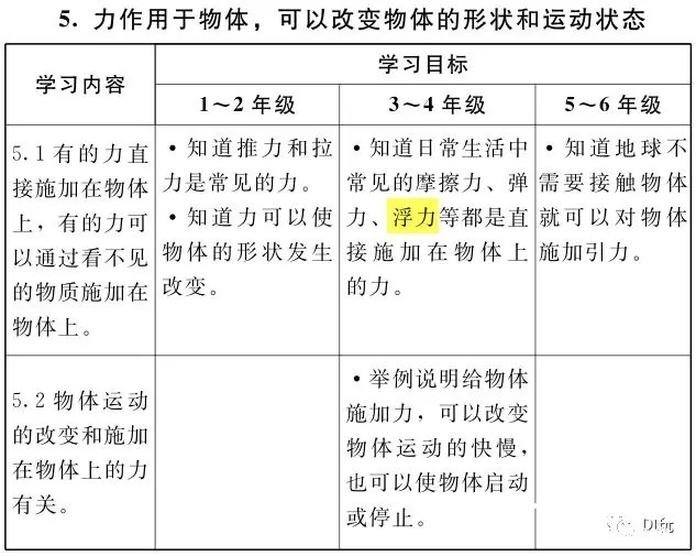 把课程玩上天!基于micro:bit与BMP280的气压与海拔关系分析...图24
