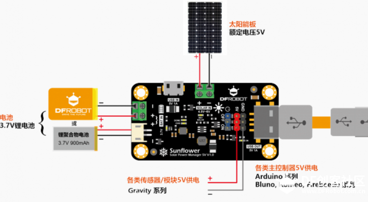 The rush for Micrbit——一辆遥控车的修复图16