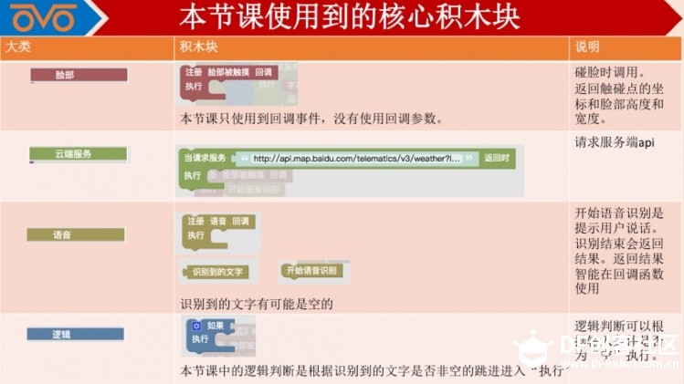 小欧机器人开发教程：使用云端聊天接口编写聊天机器人图11