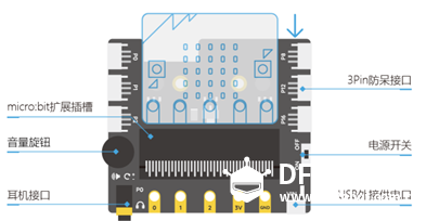micro:bit造物粒子(基于Mind+)— 入门篇图6