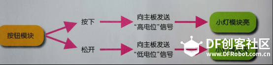 传感器启蒙阶段第一课：按钮台灯图15