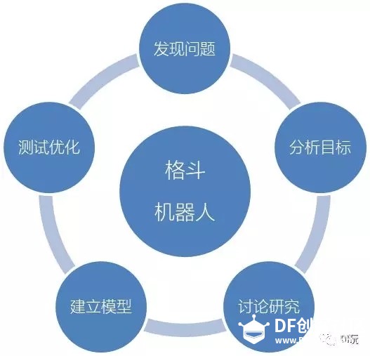 我们都是“钢铁侠” ——刍议基于micro:bit的校园机器人格...图1