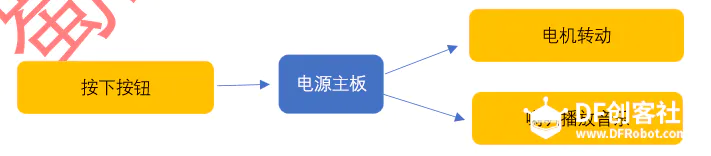 音乐盒图3