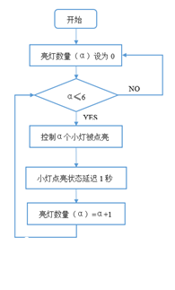 micro:bit造物粒子（基于Mind+）09— 炫彩灯带图16