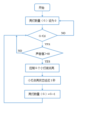 micro:bit造物粒子（基于Mind+）09— 炫彩灯带图20
