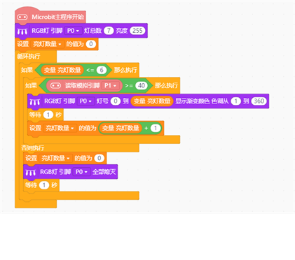 micro:bit造物粒子（基于Mind+）09— 炫彩灯带图21