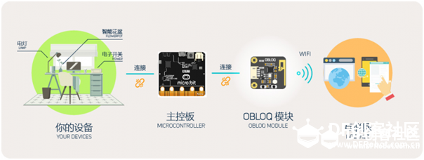 DF Easy_IoT物联网挑战赛第一关图5