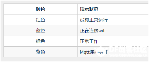 DF Easy_IoT物联网挑战赛第一关图6