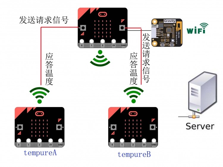 让Radio与Wifi齐飞图1
