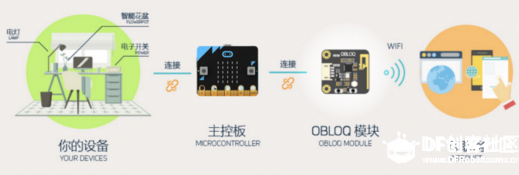 物联网比赛第一关：一点一秒测温度图5