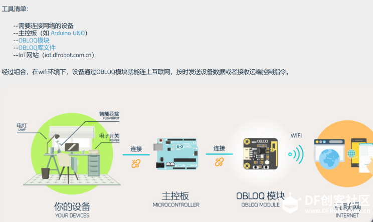 EasyIoT微信小程序上线 开启未来生活图3
